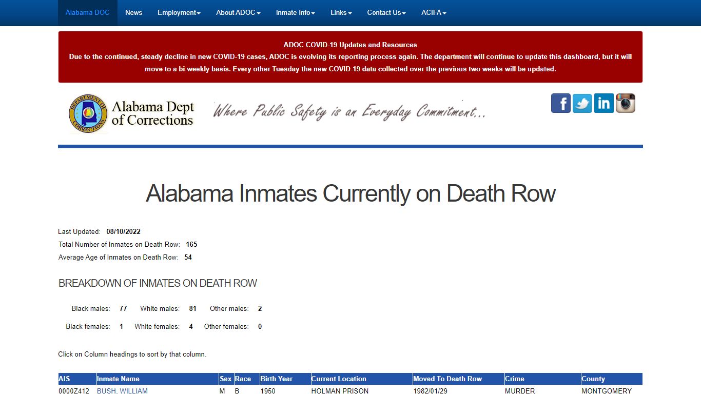 Alabama Inmates Currently on Death Row - Alabama Dept of ...